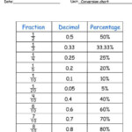 Percent To Decimal Calculator BrookLalayne