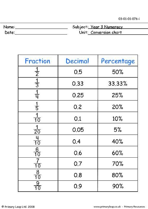 Percent To Decimal Calculator BrookLalayne