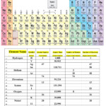 Periodic Table Of Elements Worksheet Free Download Goodimg co