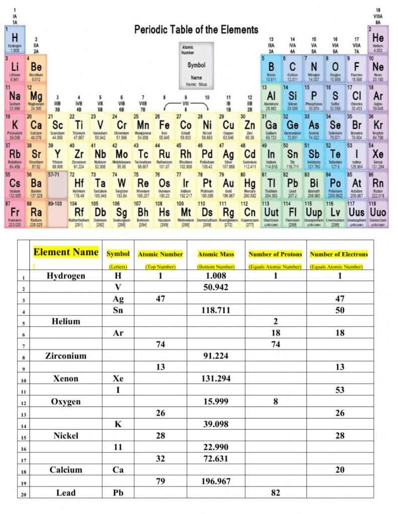  Periodic Table Of Elements Worksheet Free Download Goodimg co