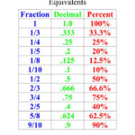 Pin By Pixy256 On Cool Math Ideas 4th 5th 6th Fractions Math