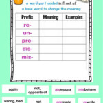 Prefixes Worksheet 22nd Grade