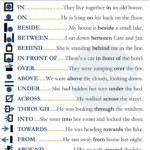 Prepositions Of Place English Prepositions English Words Learn