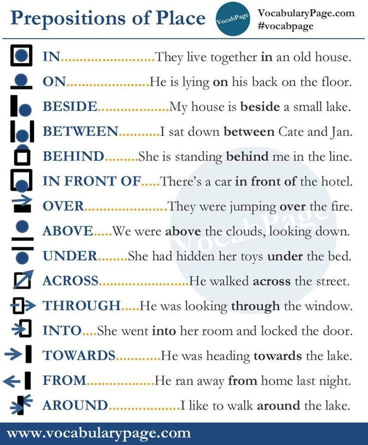 Prepositions Of Place English Prepositions English Words Learn 