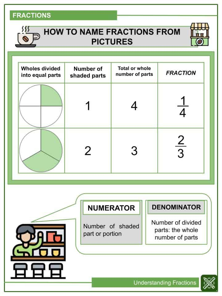 division-of-fractions-worksheets-common-core-commonworksheets