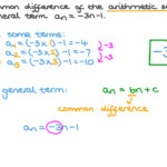Question Video Finding The Common Difference Of An Arithmetic Sequence