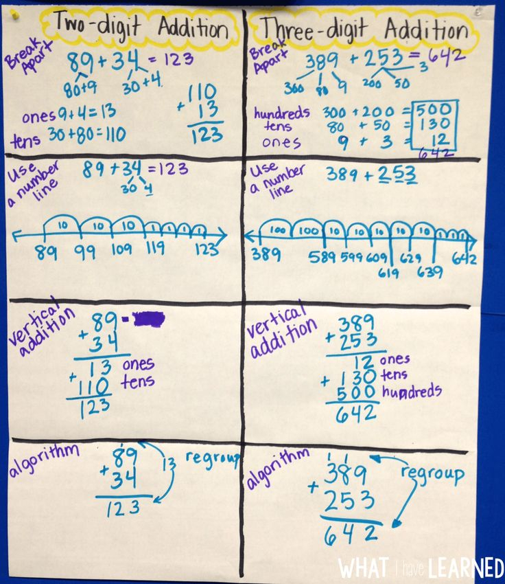 Regrouping Subtraction Strategies Google Search Common Core Math 