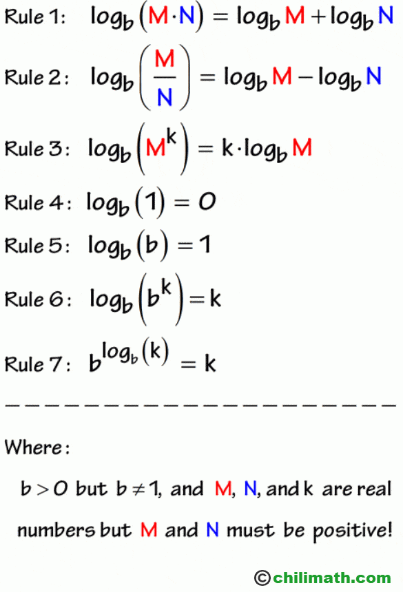 Rules Or Laws Of Logarithms In This Lesson You ll Be Presented With 