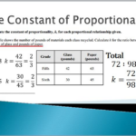 Seventh Grade Lesson The Constant Of Proportionality