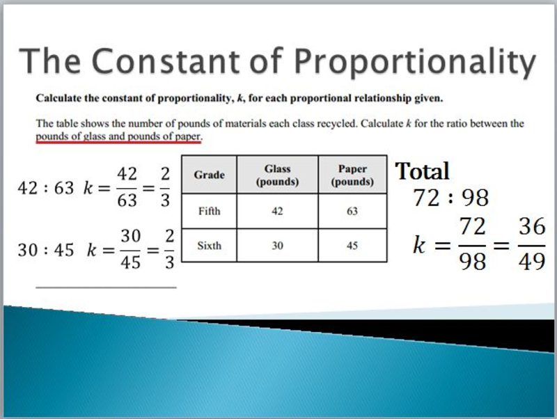 Seventh Grade Lesson The Constant Of Proportionality