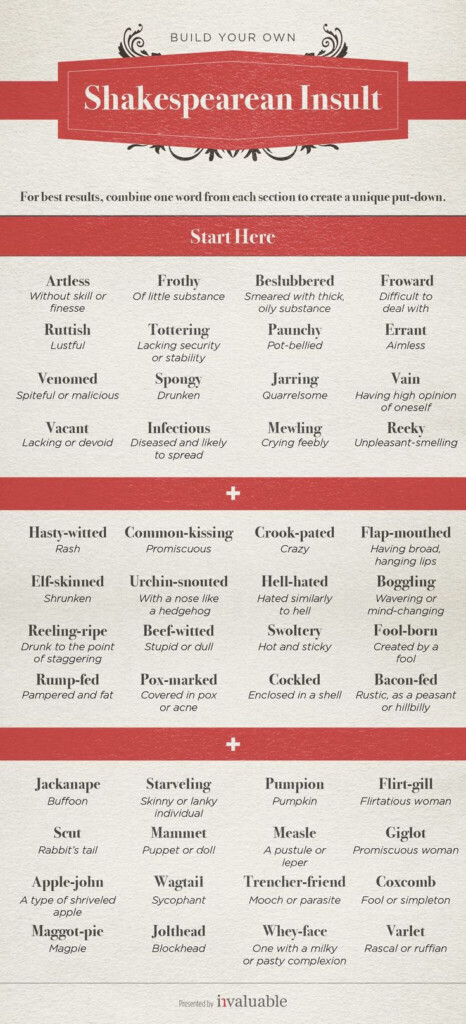 Shakespearean Insults For Every Situation Book Writing Tips 