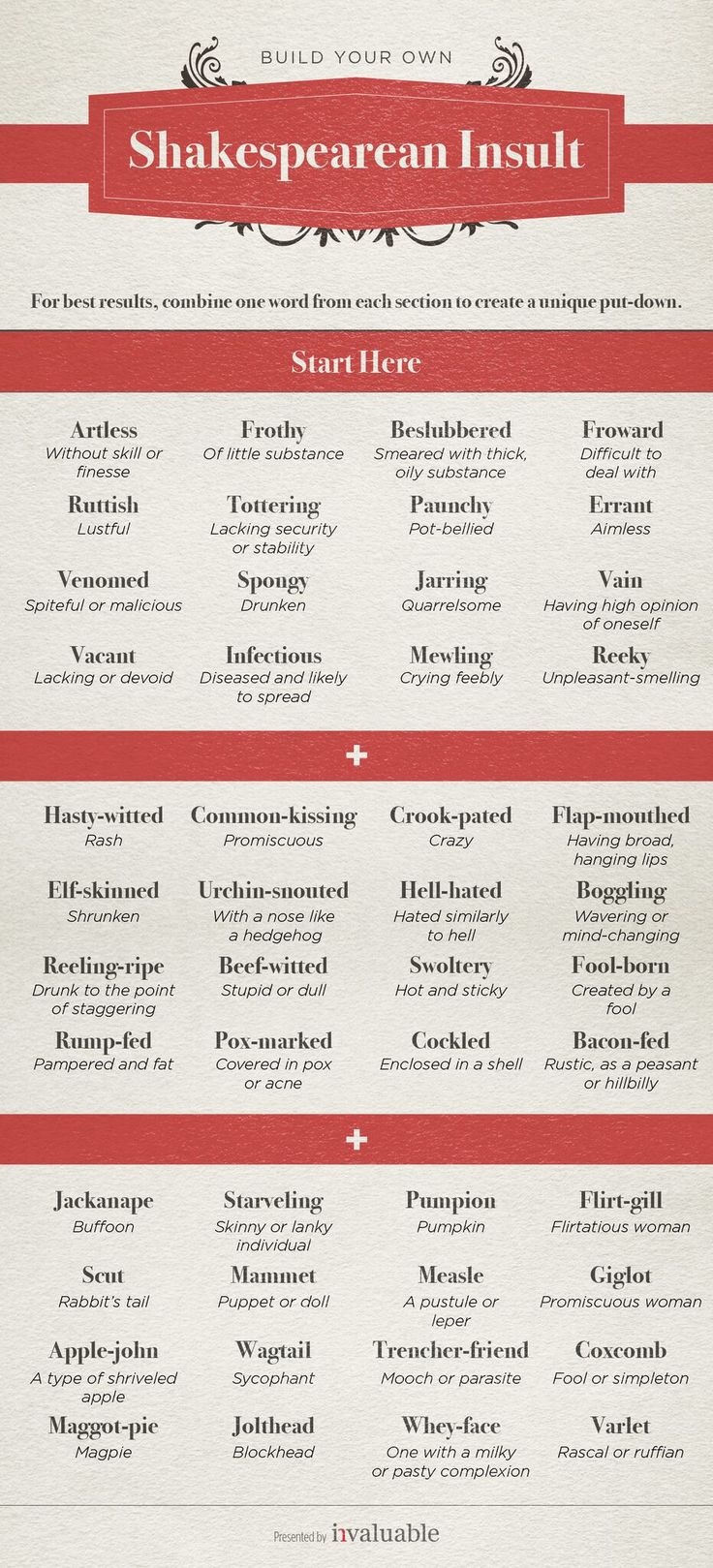 Shakespearean Insults For Every Situation Book Writing Tips 