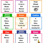 Subordinating Conjunctions Ultimate List And Great Examples 7ESL In