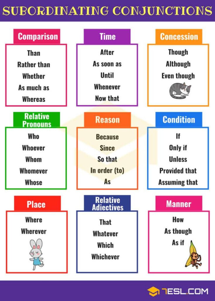 Subordinating Conjunctions Ultimate List And Great Examples 7ESL In 