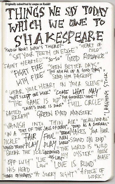 Things We Say Today Which We Owe To Shakespeare Words