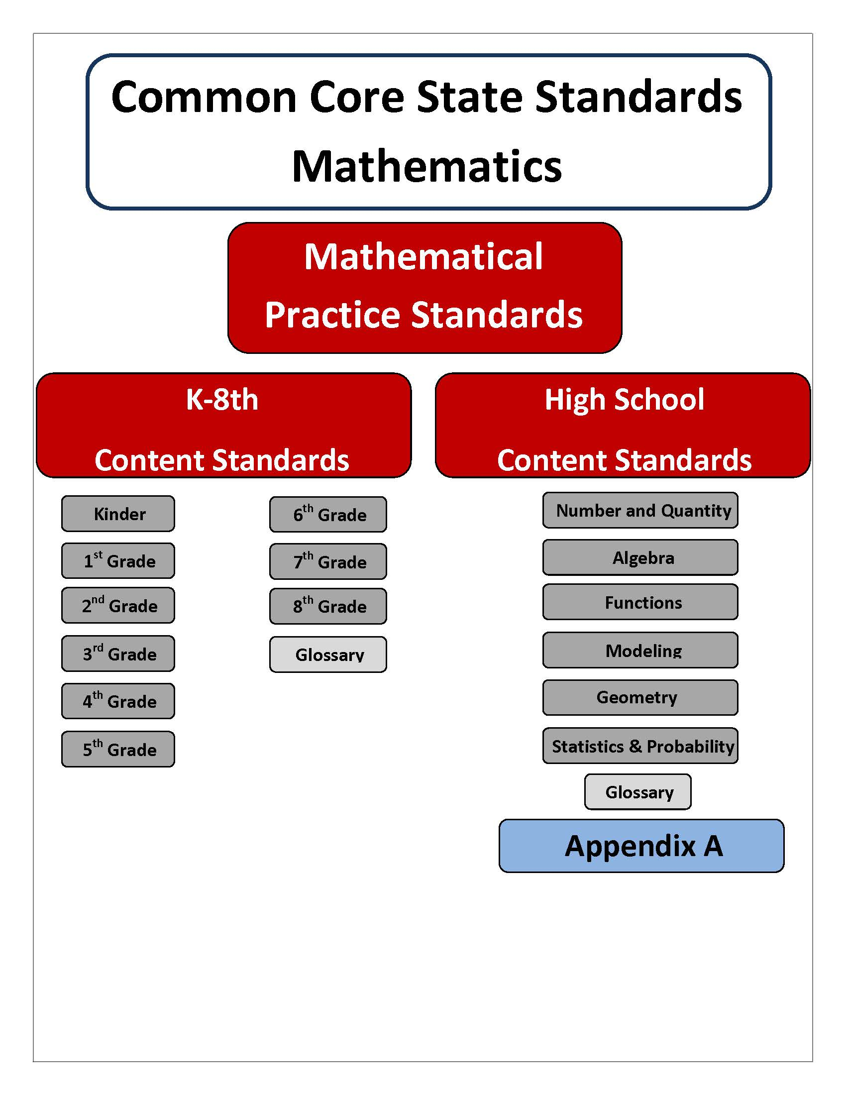 Understanding Common Core Standards Math