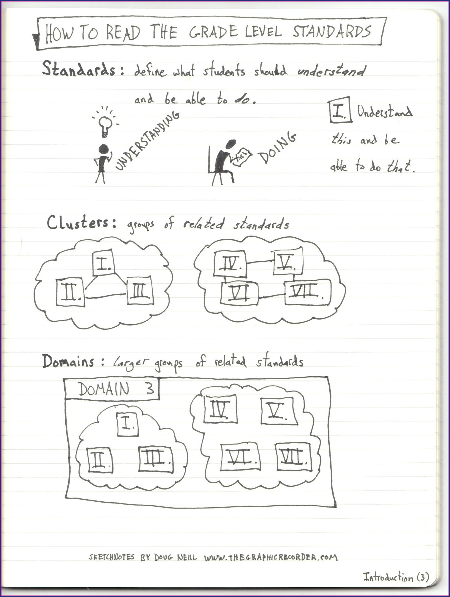 Using Order Of Operations Common Core Worksheets Worksheet Resume