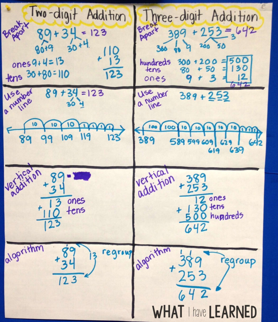 Ways To Solve Multi digit Addition Problems Math Strategies Math 