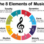 What Are The 8 Elements Of Music Jooya Teaching Resources In 2021