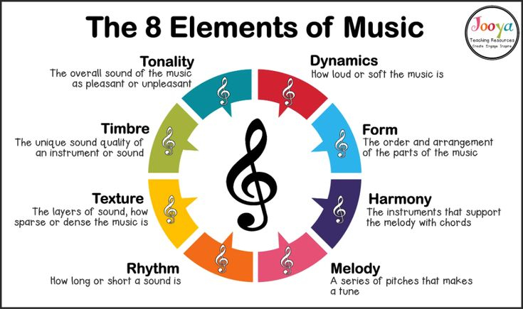 What Are The 8 Elements Of Music Jooya Teaching Resources In 2021 