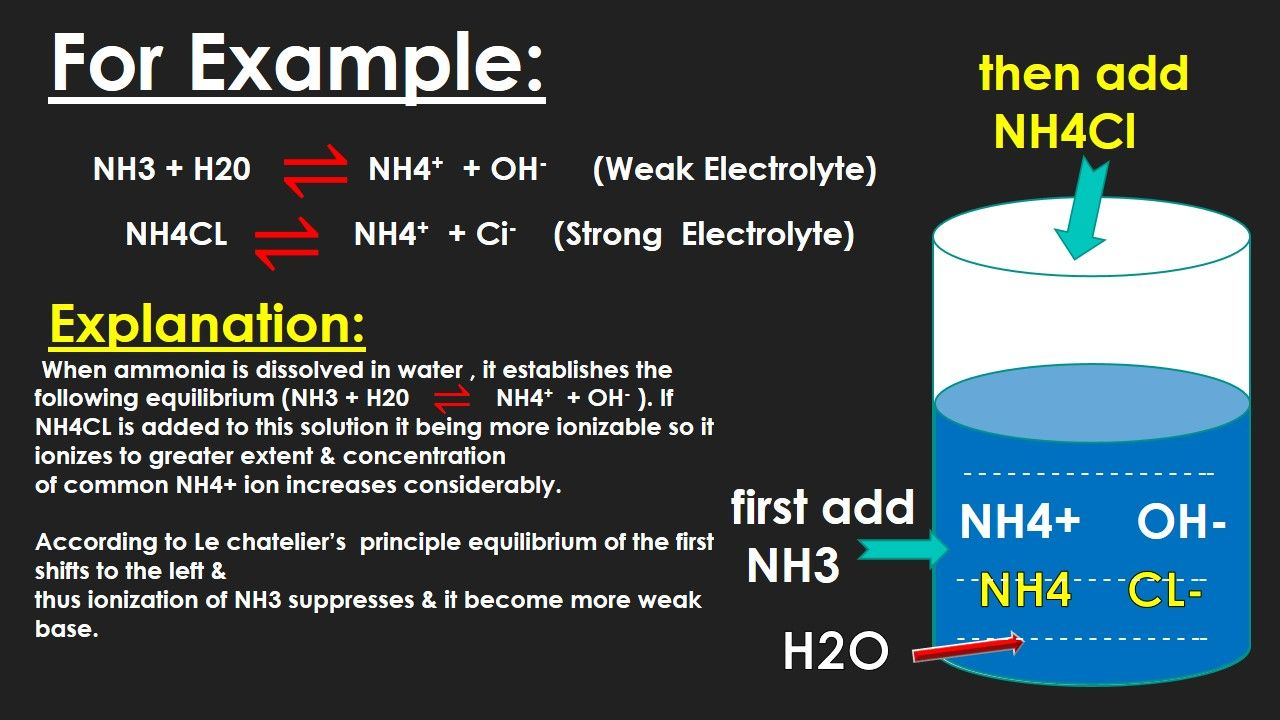 What Is Common Ion Effect Chemistry Chemistry Data Science Ionic