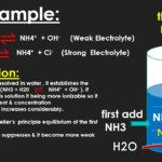 What Is Common Ion Effect Chemistry Chemistry Data Science Ionic