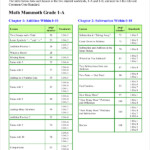 10 Common Core Math Sheets Free Sample Example Format Download