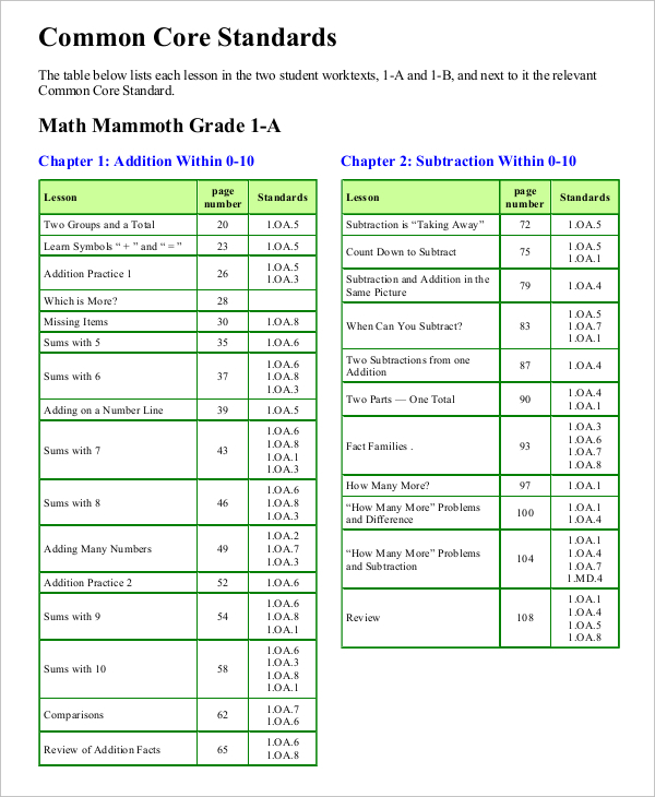 10 Common Core Math Sheets Free Sample Example Format Download