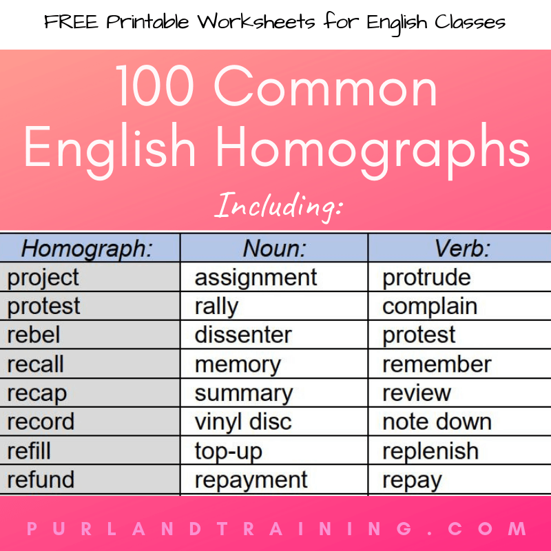 100 Common English Homographs Reference Gap Fill Activity In 2020
