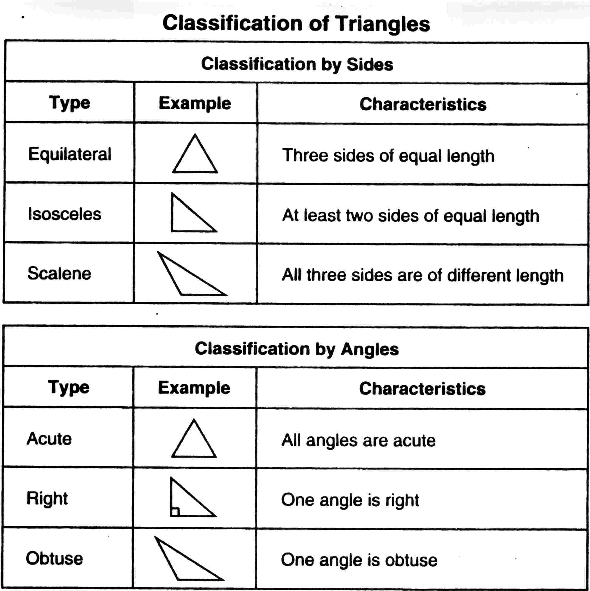 13 Types Of Triangles Worksheet Worksheeto