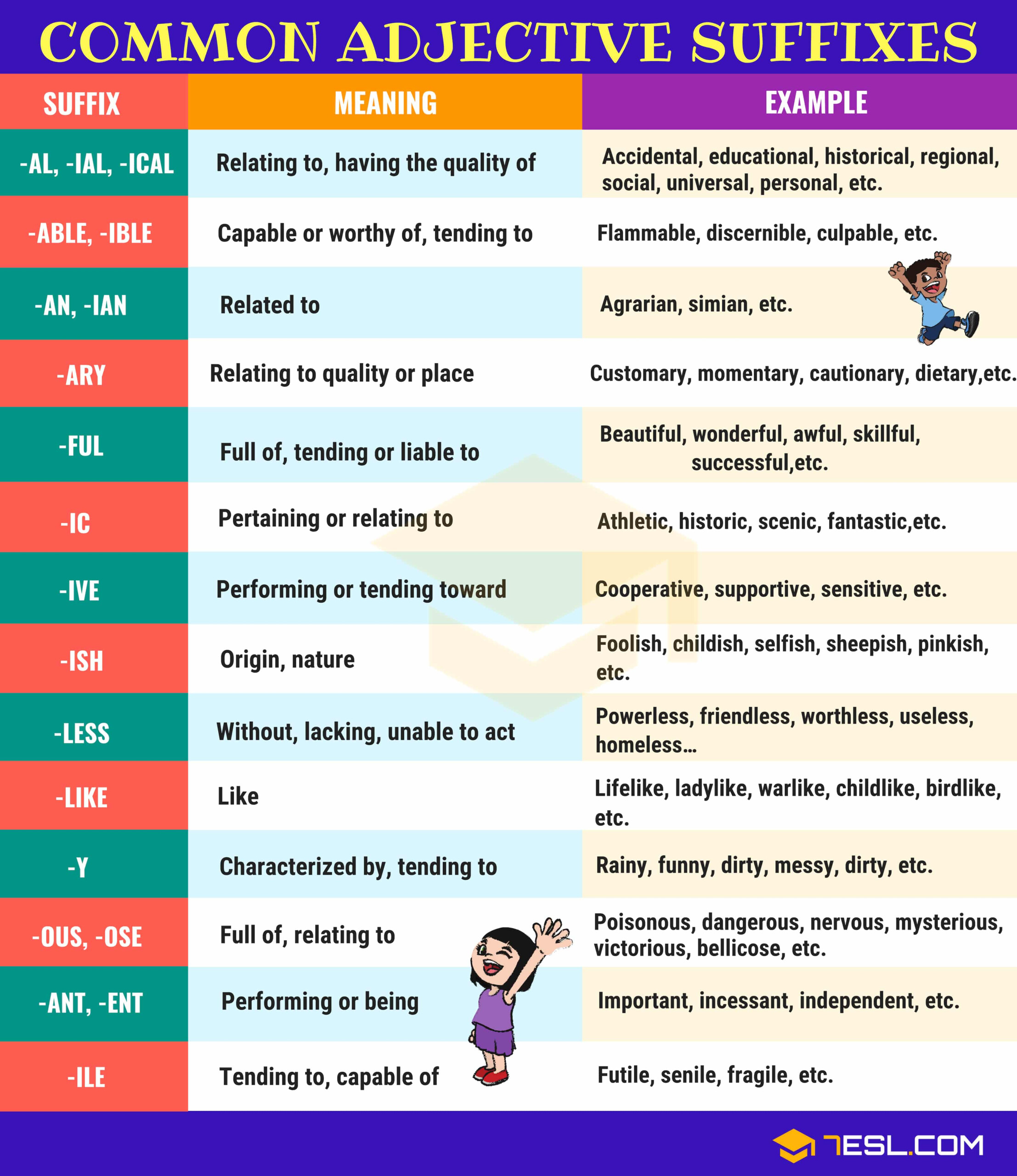 15 Contoh Adverb Of Manner