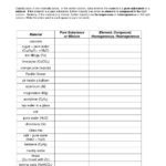 15 Physical States Of Matter Worksheet Worksheeto