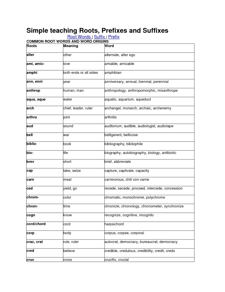 15 Roots Prefixes And Suffixes Worksheets Worksheeto