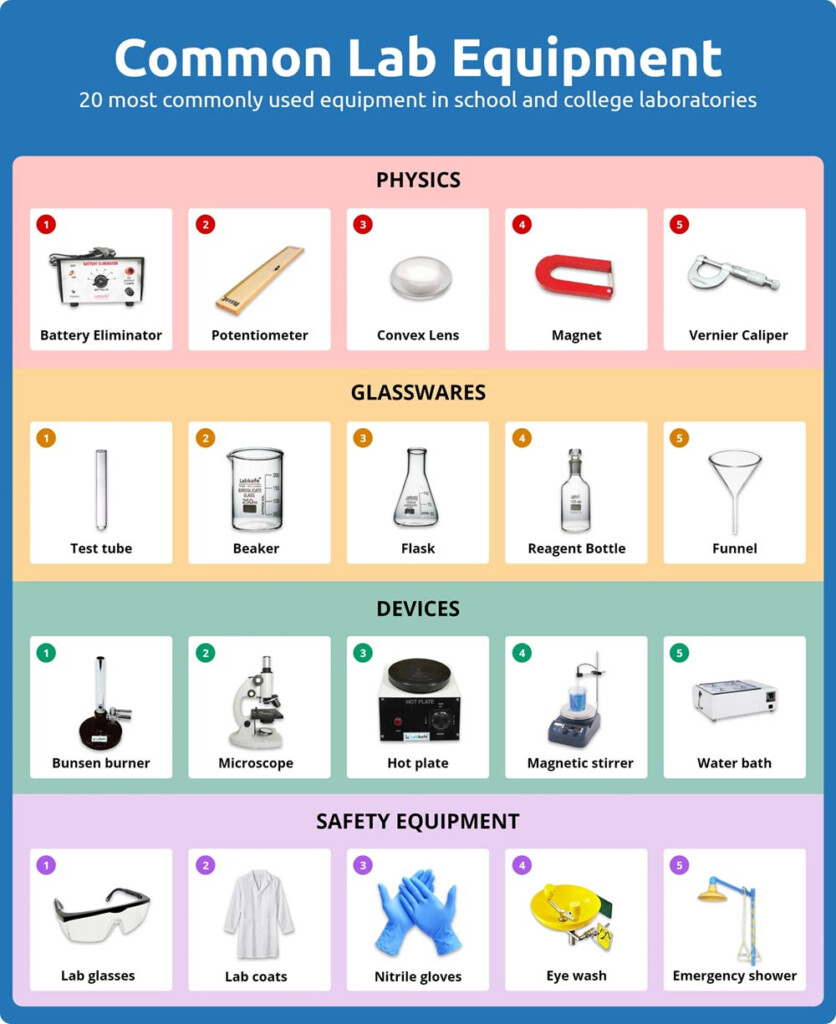 20 Common Lab Equipment List Of Laboratory Equipment Labkafe