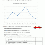 3Rd Grade Graphing Worksheet