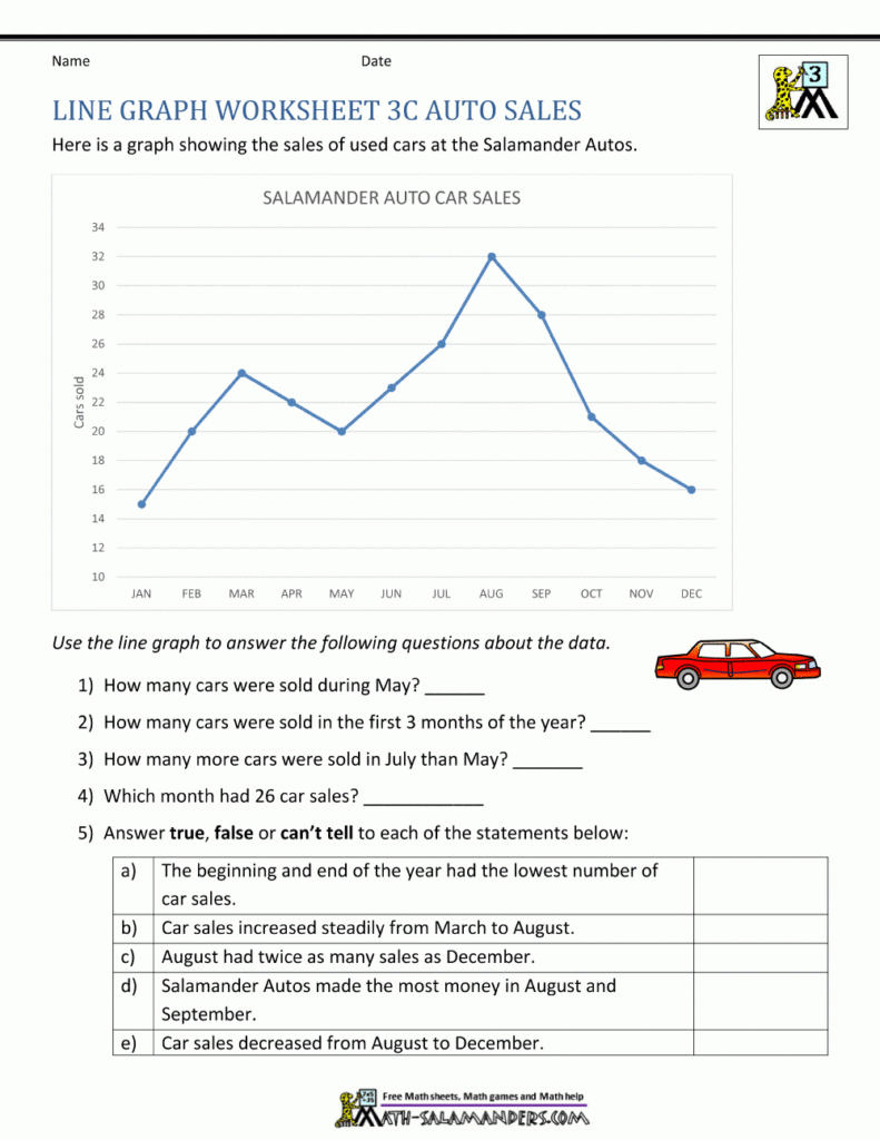 3Rd Grade Graphing Worksheet