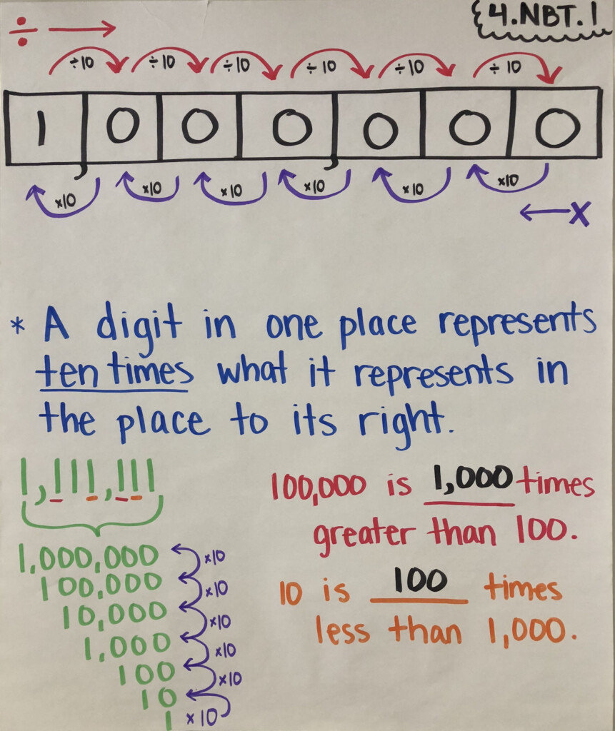 5 Nbt a 1 Worksheets