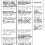 5Th Grade California Common Core Standards At A Glance ELA Docest