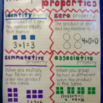 5th Grade Worksheets MosOp