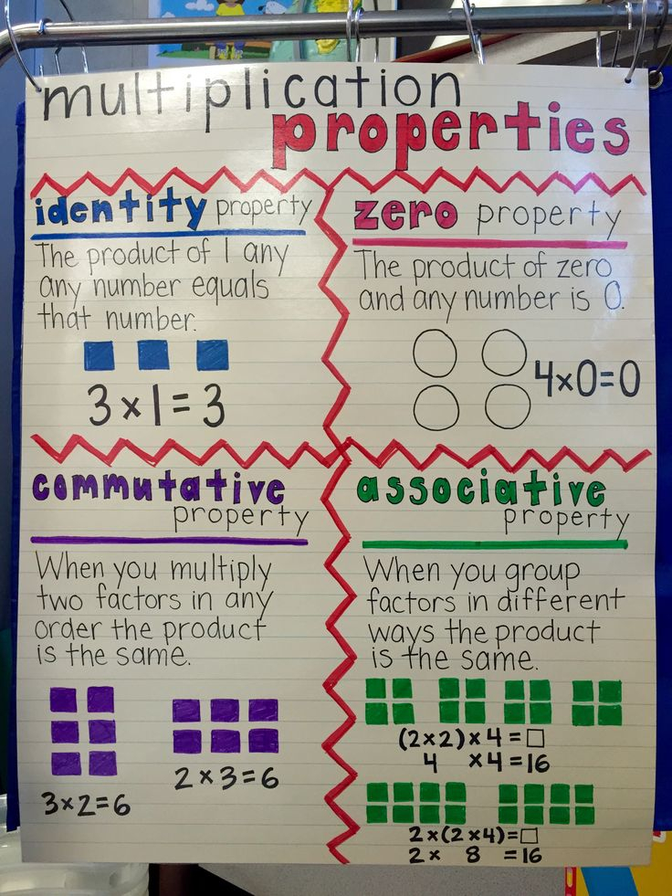 5th Grade Worksheets MosOp