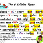 6 Syllable Types Worksheets Free Free Download Gambr co