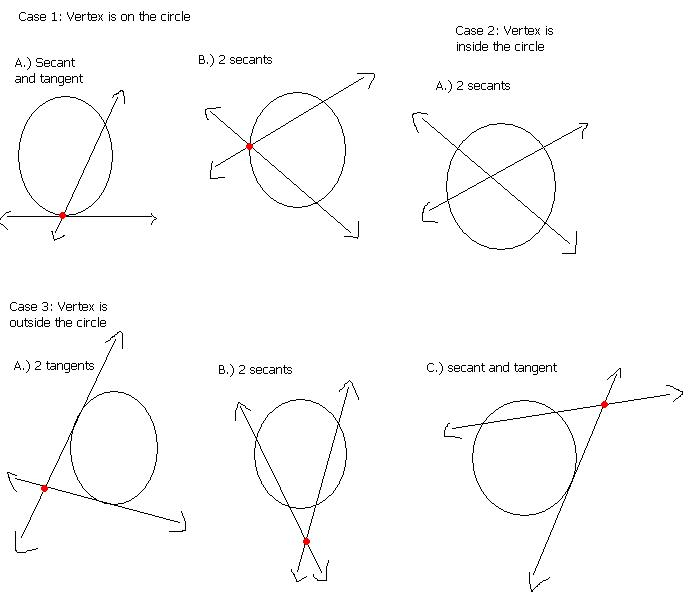 7 Best Images Of Circle Worksheets Angles Tangents Secants Worksheeto