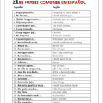 85 Most Common Phrases In Spanish Ubicaciondepersonas cdmx gob mx