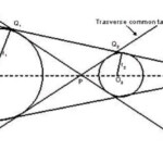 A Circle Is Entirely In Another Circle It Is Possible To Draw