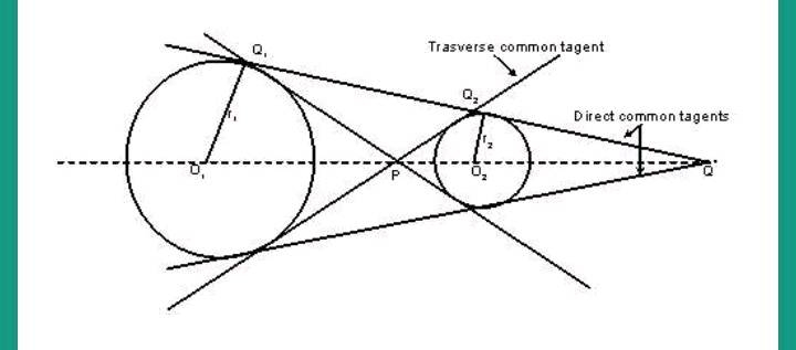 A Circle Is Entirely In Another Circle It Is Possible To Draw