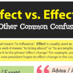 Affect Vs Effect 34 Other Common Confusions Infographic