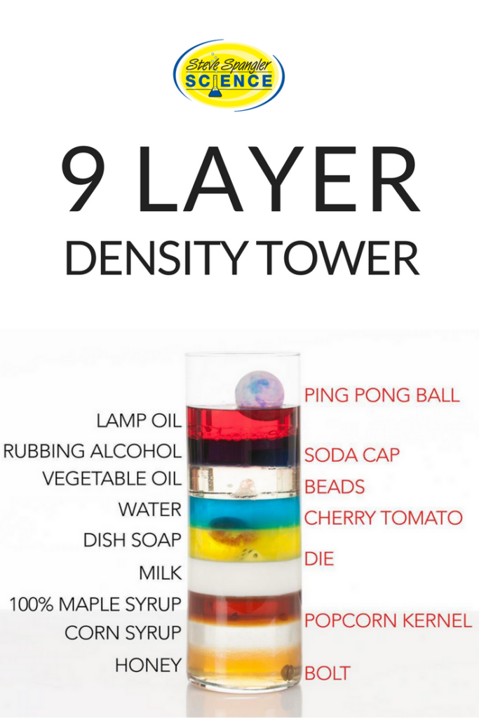 Amazing 9 Layer Density Tower Density Differences Cause Objects To 
