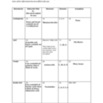 Amoeba Sisters Enzymes Worksheet