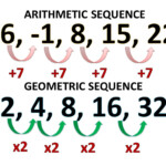 Arithmetic And Geometric Sequences Worksheet Hopelokasin