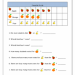 Bar Graphs 3rd Grade Bar Graphs 3rd Grade King Jennifersen